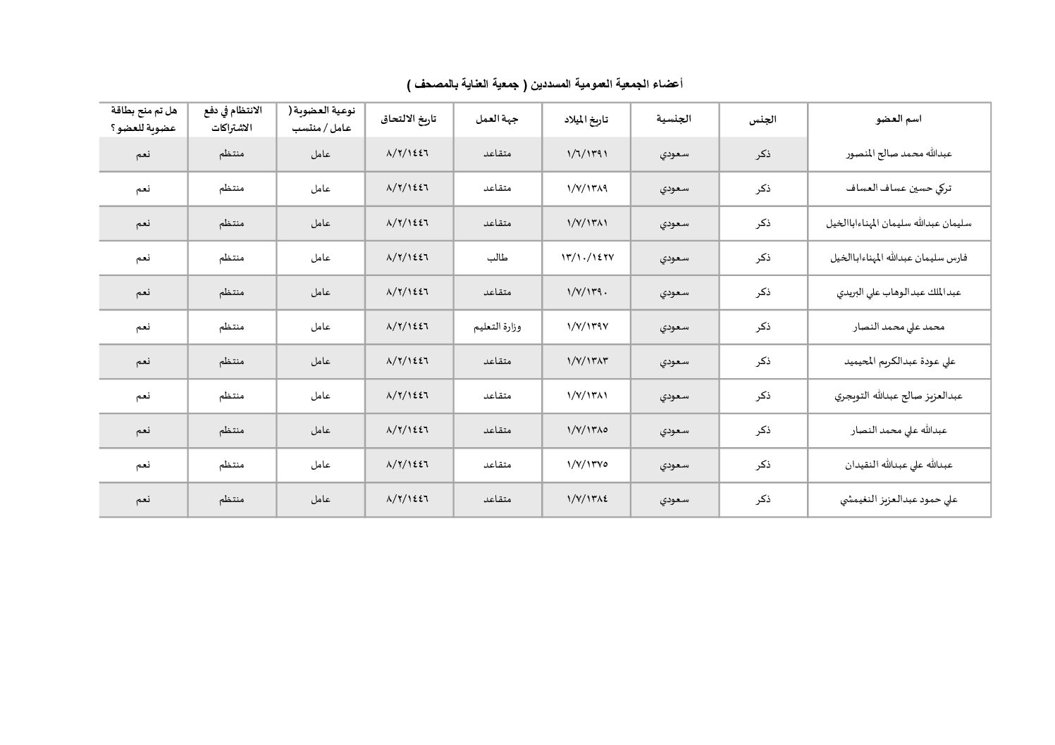أعضاء الجمعية العمومية